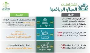 الشؤون البلدية بالسعودية تعتمد تحديث اشتراطات 12 نشاطا معلومات مباشر