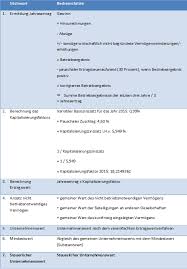 4, vom 05.04.2017 auf seite 122 Den Unternehmenswert Berechnen Mit Dem Vereinfachten Ertragswertverfahren