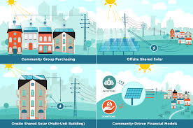 Community And Shared Solar Solar Solar Energy Geothermal Energy