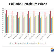 Published by john on 3 jan 2019. Govt Hikes Petrol Price By Rs6 Per Litre