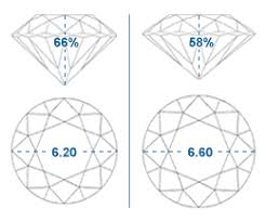 Diamond Carat Weight Kashi Diamonds