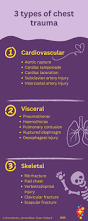 Image result for Chest Trauma