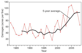 Climate Impacts On Forests Climate Change Impacts Us Epa