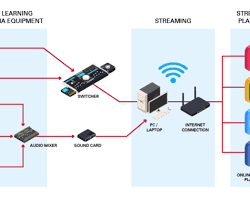 Gambar Biznet Networks Provider Jaringan Internet Kantor