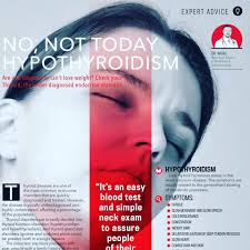 Dr Wiam Hussein Endocrine Disorders Thyroid Hormone Hypothyroidism