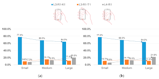 Why are we even talking about the one arm handstand? Applied Sciences Free Full Text Effects Of Smartphone Size And Hand Size On Grip Posture In One Handed Hard Key Operations