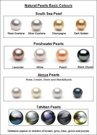 Pearl Types And Colors What Is The Difference Between