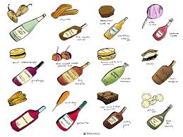 Corkshrewd A Fun Wine And Junk Food Pairing Chart From Wine