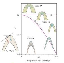 Isogonas De Mergulho Classificacao Map Map Screenshot