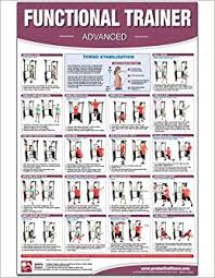 buy functional institutional home gym poster chart advanced