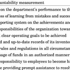 The industrial relations system in malaysia was highly influenced by the political, economic and social factors (parasuraman, 2005) which contributed to the series of significant transformation for the betterment of the country. Factors Of Accountability Measurements In The Malaysian Public Sector Download Table