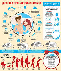 гороскоп на неделю с 14 по 20 октября 2019 Infographics The Rules Of A Healthy Sleep Life Hack Infographics The Rules Of Healthy Sleep Life Hacks Tricks Of Sports Health Health Health Fitness