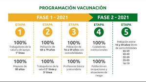 Maybe you would like to learn more about one of these? Plan Estrategico De Vacunacion De Covid 19 Avanza A Buen Ritmo En El Valle Del Cauca