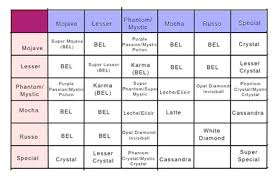 72 Unfolded Python Breeding Chart