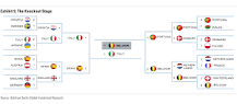 Kto wygra Euro 2020 symulator?