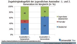 In mehreren deutschen städten gingen russlanddeutsche gegen gewalt von ausländern auf die straße, in berlin protestierten 700 vor dem kanzleramt. Https Lmdr De Wp Content Uploads 2020 02 Brosch Vadw1719 Pdf