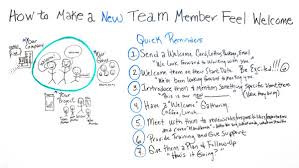 Hi everyone, please join me in welcoming new employee name to the team, department, company.employee name will be joining us on start date as a role title on the team or department, reporting to direct supervisor.employee name will be responsible for [brief description of. How To Make New Team Members Feel Welcome Projectmanager Com
