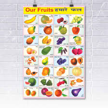 100yellow Fruits Name Paper Poster Multicolour 12x18 Inch
