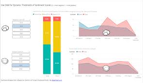 Chiclet Slicers Archives Datachant