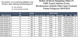 Manggarai utara iv/6, manggarai utara. Daftar Peringkat Smp Negeri Swasta Dan Mts Negeri Swasta Terbaik Serta Favorit Di Jakarta Utara Menurut Rangking Hasil Nilai Un Idn Paperplane