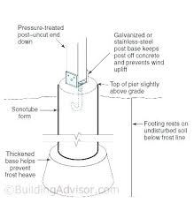 concrete calculator for sonotube buyer1 co