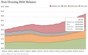 2018 Credit Card Debt Statistics Average U S Debt