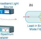 Schematics of fiber optic liquid level sensor system based ...