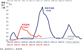 人埃贡 席勒egon schiele ， 以及捷克著名作家弗朗滋 卡夫卡（franz kafka）。 可以肯定的的是同西班牙流感一样，新冠肺炎不仅将在全球的流行病历史上留下重要的一页，而且也将. ä¼æˆˆ ç»æµŽèƒ½å¦å›žåˆ°ç–«æƒ…å‰