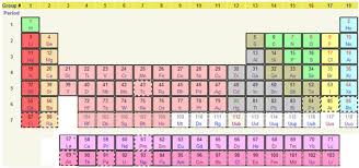 Order generally coincides with increasing atomic mass. Talk Periodic Table Archive 4 Wikipedia