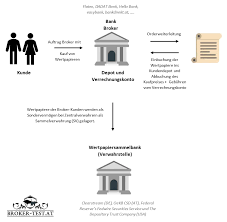 Scarica sotto il file gdpr nuovo trattamento dei dati personali . Online Broker Vergleich Test Auf Broker Test At 40 Broker Im Osterreich Vergleich Stand Juli 2021