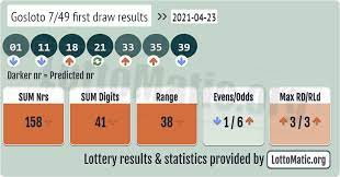 Gosloto 7 49 First Draw Results 2021 04 23 In 2021 Lotto Results Lottery Results Lotto Numbers