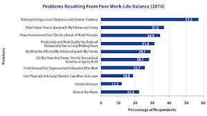 Work Life Balance And Cultural Change In Hong Kong
