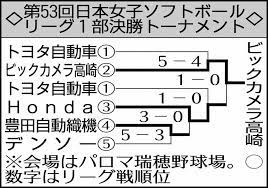 レイプじゃん 負けることで快感覚えそう 性癖歪みそうやな 公共の場でヤる猛者 なにこれ?w すでにでかい こんなん絶対たつやん… だいしゅきホール. ç¬¬53å›žæ—¥æœ¬å¥³å­ã‚½ãƒ•ãƒˆãƒœãƒ¼ãƒ«ãƒªãƒ¼ã‚°1éƒ¨æ±ºå‹ãƒˆãƒ¼ãƒŠãƒ¡ãƒ³ãƒˆ ã‚¹ãƒãƒ‹ãƒ Sponichi Annex ã‚¹ãƒãƒ¼ãƒ„