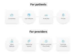 When you use this approach, you'll be seen by a doctor via the phone or computer, and they won't actually be in the same room with you. What Is Telemedicine And How Does Telemedicine Work Nix United