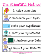 Scientific Method Printables The Crafty Classroom