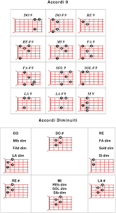 Prontuario Accordi Per Chitarra E Pianoforte Tastiera Pdf Download Gratuito