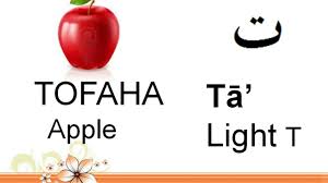Yandex.translate works with words, texts, and webpages. Arabic Alphabet Essential Words Every Arabic Beginner Must Know Youtube