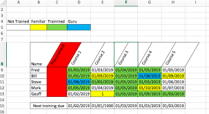 Figure 2 is a training matrix showing the modules covered for each staff group. How To Create A Training Matrix Template In Excel Sanzu Business Training Train Templates Excel Templates