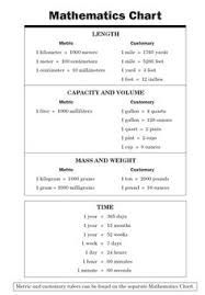 Rare Math Taks Conversion Chart Nursing Math Conversions