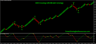 Adx Crossing With Bb Alert Strategy Forex Strategies