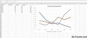 Untuk menggunakan grafik secara efektif, anda harus memahami bagaimana grafik yang berbeda digunakan. Bagaimana Untuk Bagaimana Membuat Dan Mengubah Grafik Jalur Dalam Excel 2021