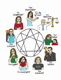 The 27 Enneagram Instinctual Subtypes A To Z Blogging Challenge 2013 Enneagram Blog Challenge Enneagram 4