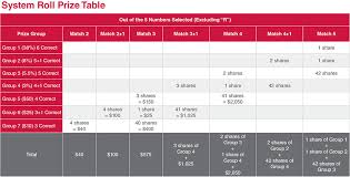 Toto Prize Structure Singapore Pools