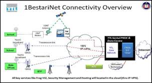 Frogasia sdn bhd (a ytl company) unit 9, level 2, d6 at sentul east 801, jalan sentul, 51000 kuala lumpur malaysia. 1bestrainet Connectivity Overview Shows 1bestrainet Connectivity Download Scientific Diagram