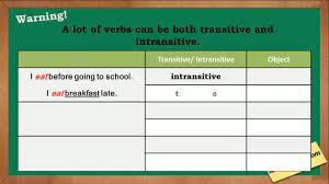 Transitive And Intransitive Verbs Verb Worksheets Helping Verbs Worksheet Linking Verbs Worksheet