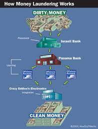 In other words, that money obtained from illegal source a was actually earned via legal. How Money Laundering Works Howstuffworks