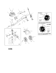 View and download mantis tiller/cultivator owner's manual online. Mantis Tiller Parts Diagram Mantis 7262 Operator S Parts Manual