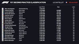 O francês virou 0s344 que sergio pérez, com a red bull. Gp Da Franca Verstappen Supera Bottas E Lidera Segundo Treino Livre Formula 1 Ge