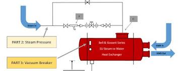 We did not find results for: Vacuum Breakers Steam And Steam Heat Exchanger Basics