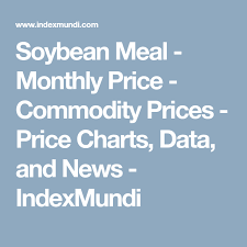 Soybean Meal Monthly Price Commodity Prices Price